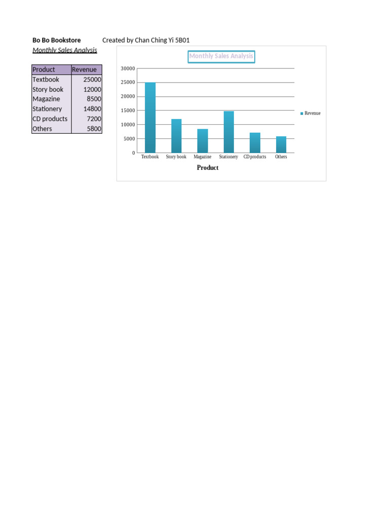 Creating Simple Chart | PDF