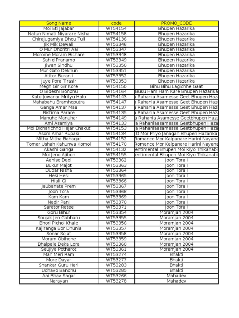 Wtcodes