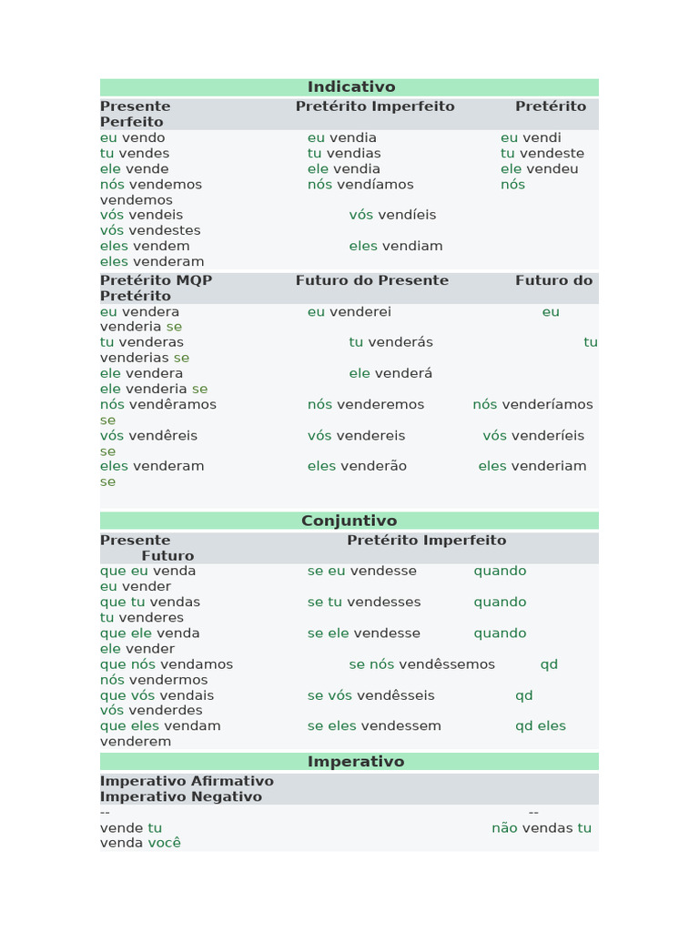 Conjugação do Verbo Vender | PDF