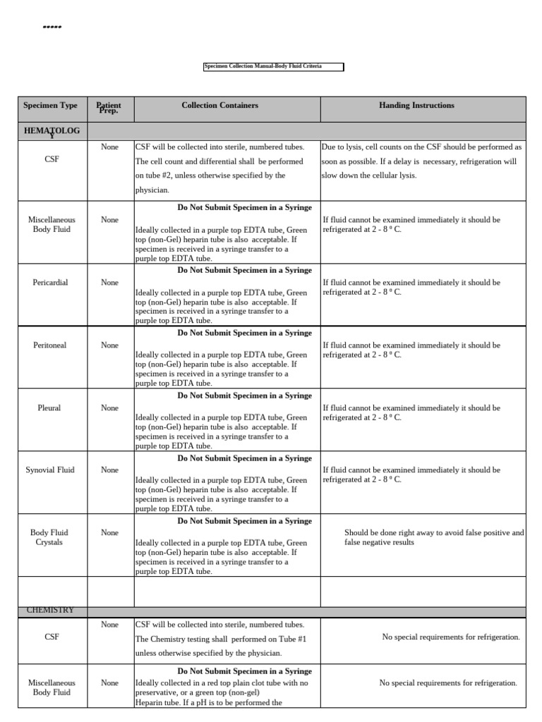 Body Fluid Specimen Collection Guide | PDF | Clinical Medicine ...