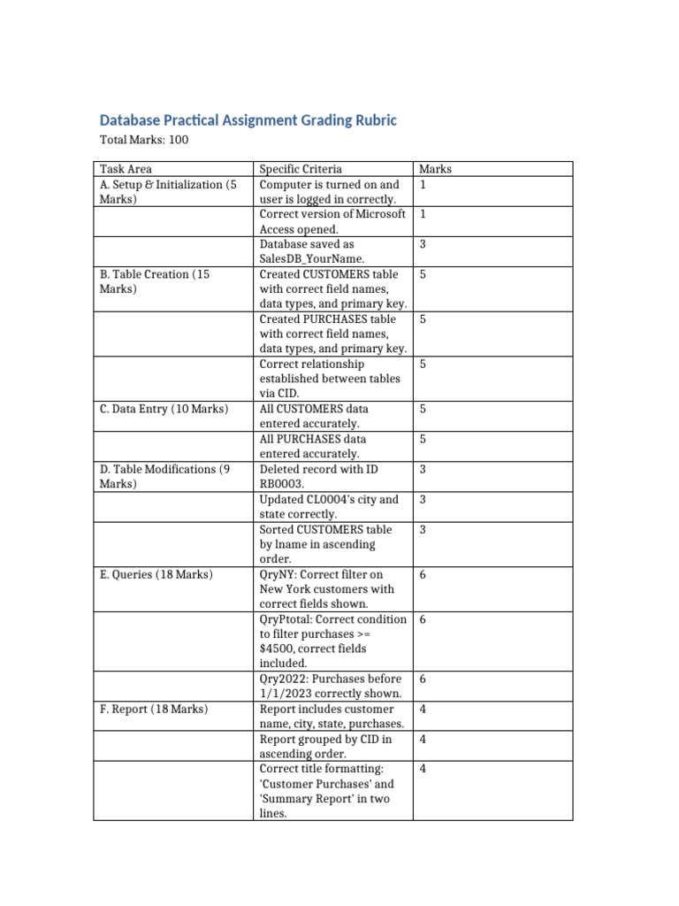 Database Assignment Grading Criteria | PDF | Databases | Information ...