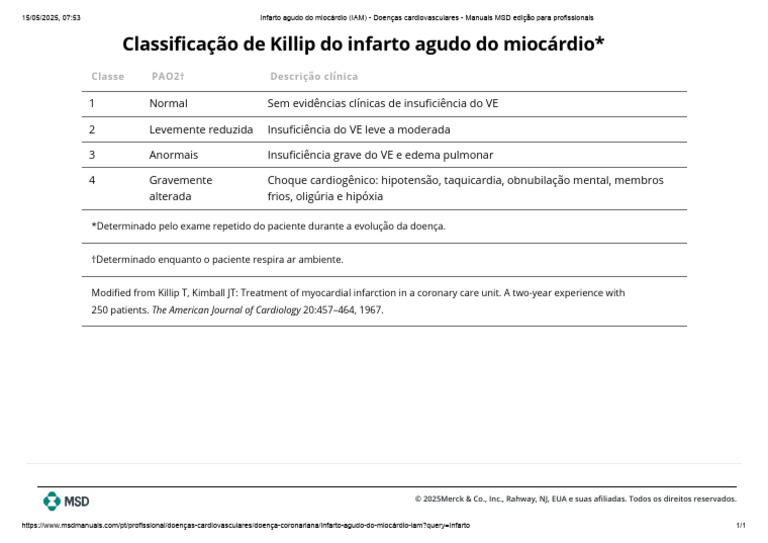 Classificação Killip no Infarto Agudo | PDF