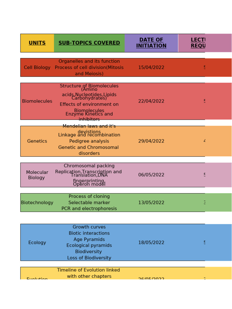 Comprehensive Guide to Cell Biology Topics | PDF