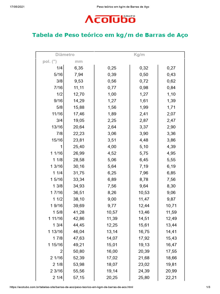 Peso Teórico de Barras de Aço em kg/m | PDF