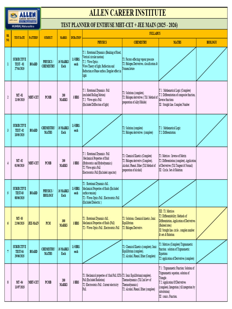MHT-CET & JEE Main Test Planner 2025 | PDF | Waves | Classical Mechanics