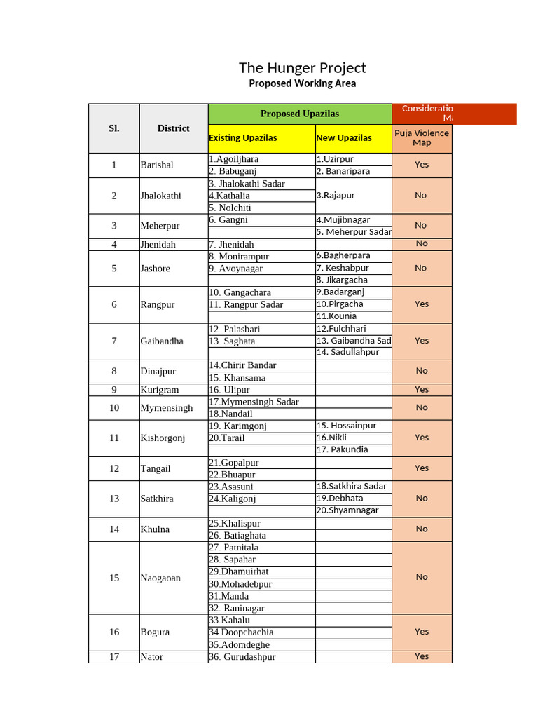 Proposed FCDO Working Area, January 2022 Annex 3 | PDF