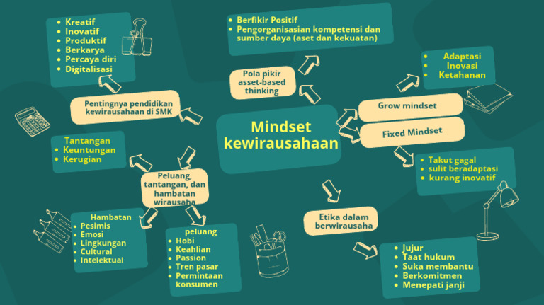 Pentingnya Pendidikan Kewirausahaan di SMK | PDF