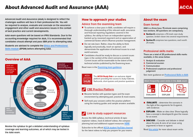 Aaa Essentials 2025 26 | PDF | Audit | Knowledge