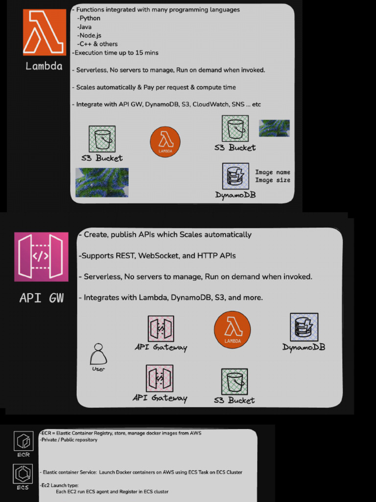 AWS Lambda - Api Gateway | PDF
