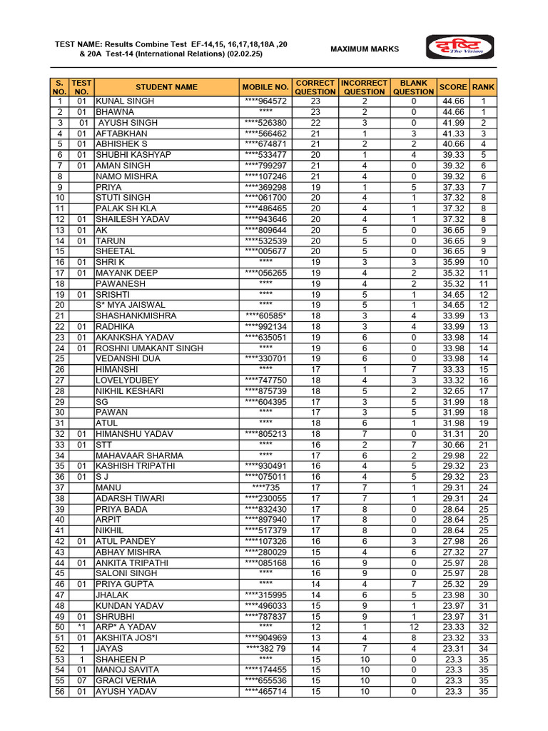 PDF Results Combine Test EF-14,15, 16,17,18,18A, 20 & 20A Test-14 ...