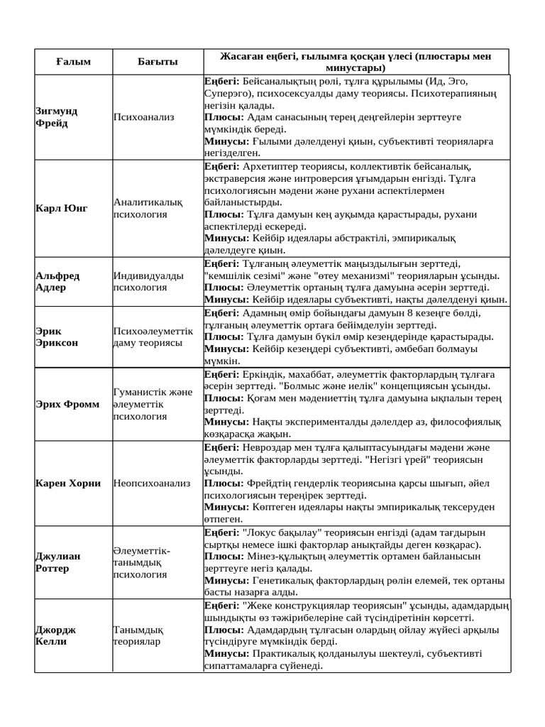 Желіде қыздар жігіттерді қалай қосады