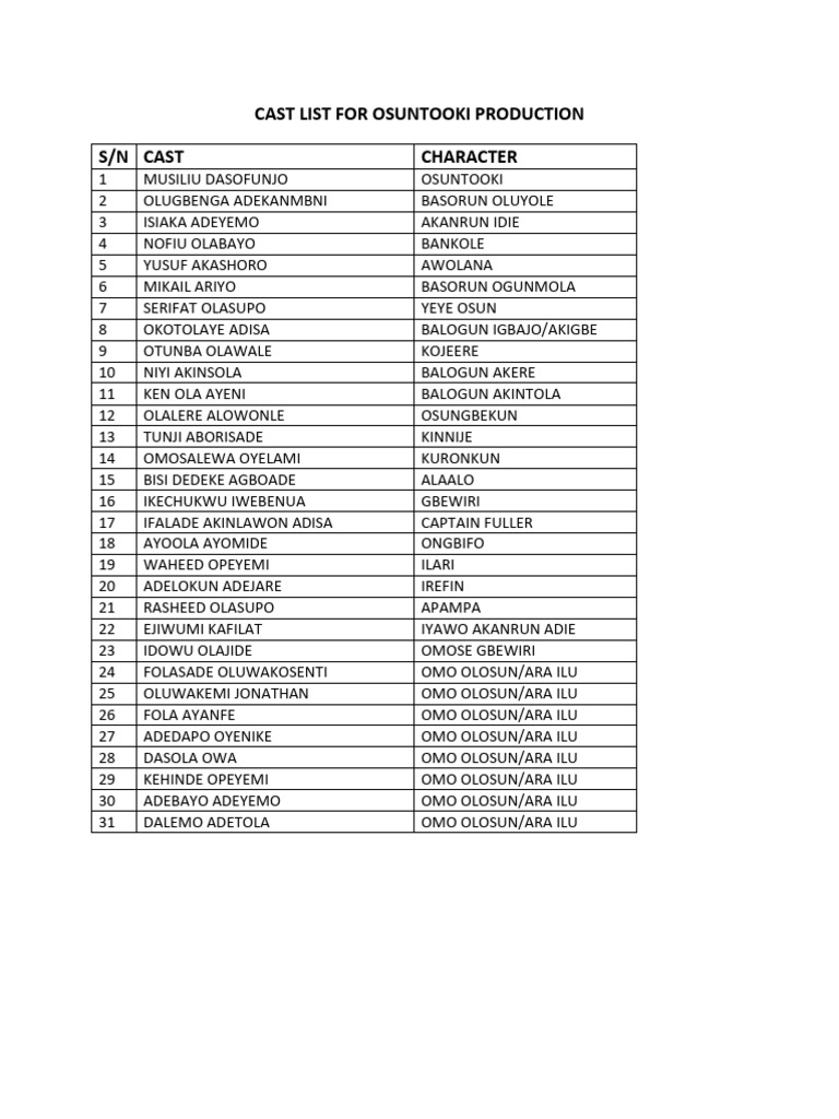 Osuntooki Production Cast List | PDF