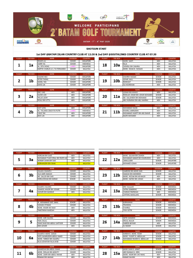DRAWLIST 2nd BATAM GOLF TOURNAMENT Update 6 May | PDF | Malaysia