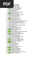 KCSE 2011 Results - Schools Ranking on Performance Mean Grade_TIMOTHY MAHEA _March 2012