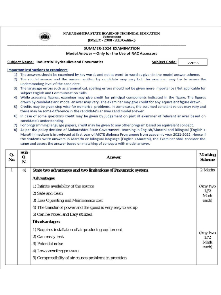 IHP (22655) Summer2024 | PDF