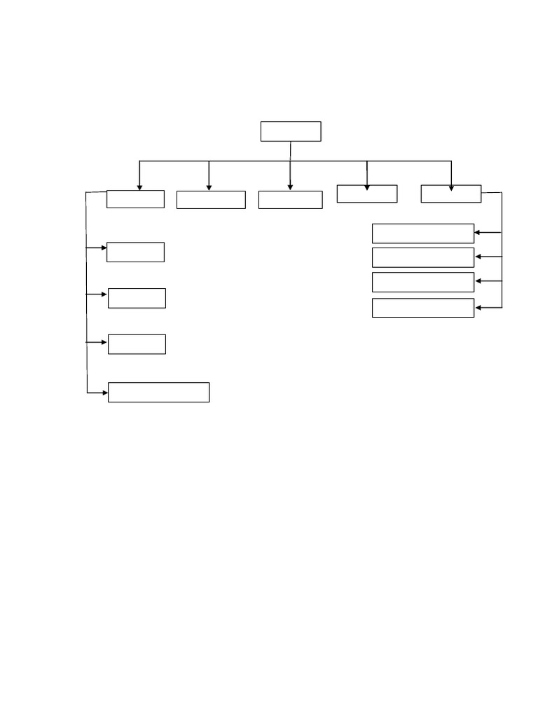 Flowchart Akses Website Sekolah | PDF