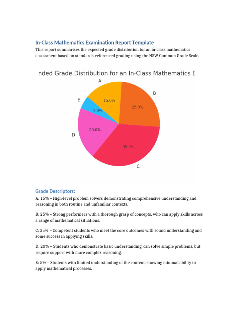 In-Class Math Exam Grade Distribution Guide | PDF