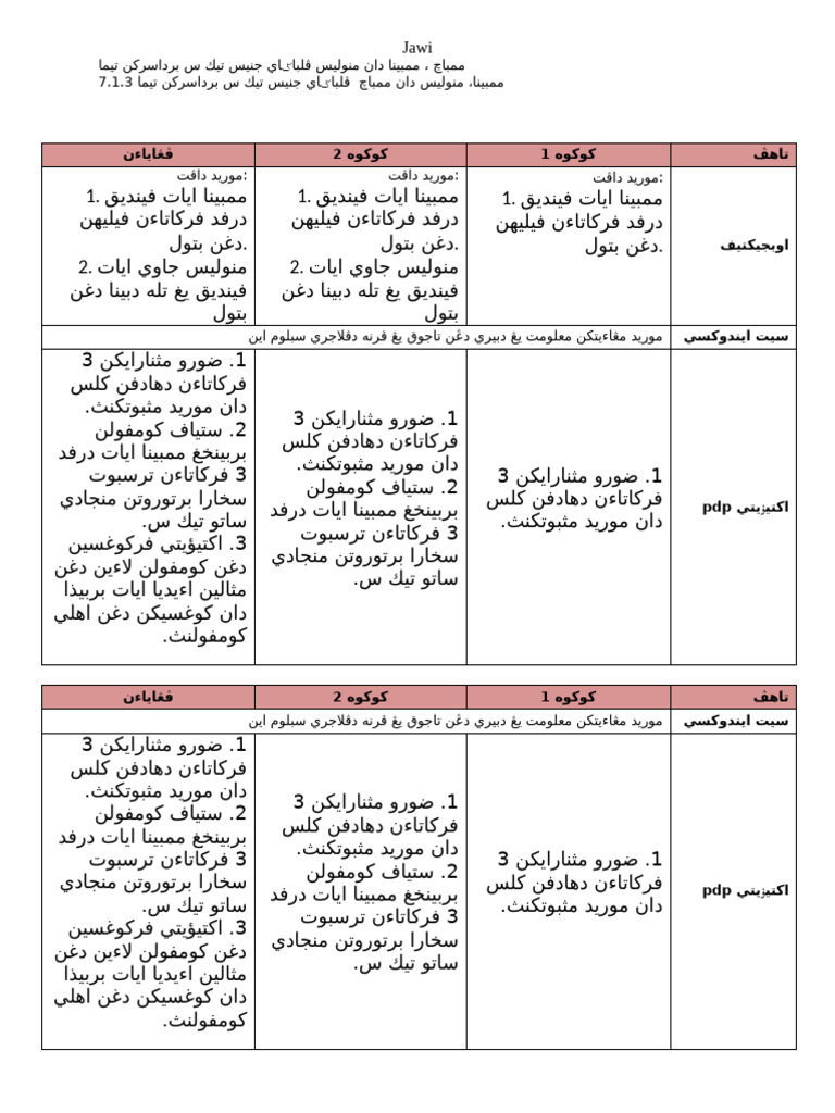 Contoh RPH-001 | PDF