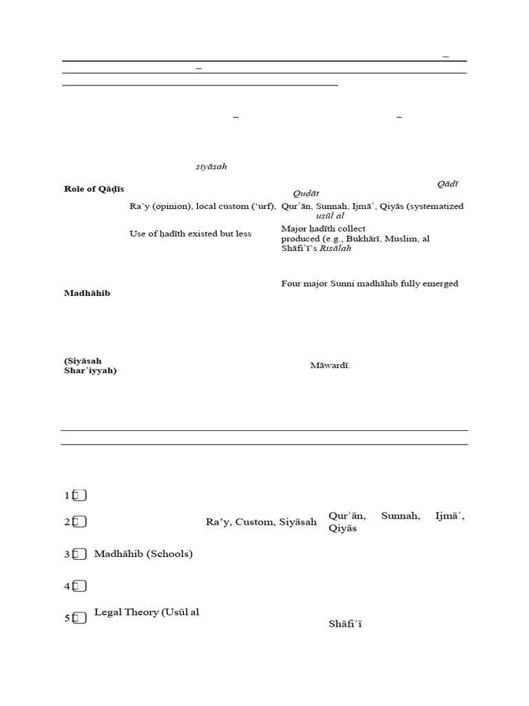 Comparison in Both Hanfi and | PDF | Hadith | Monotheistic Religions