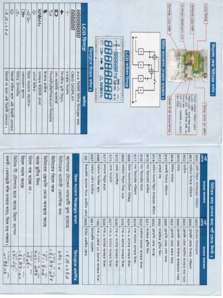 Cell Meter 1 | PDF