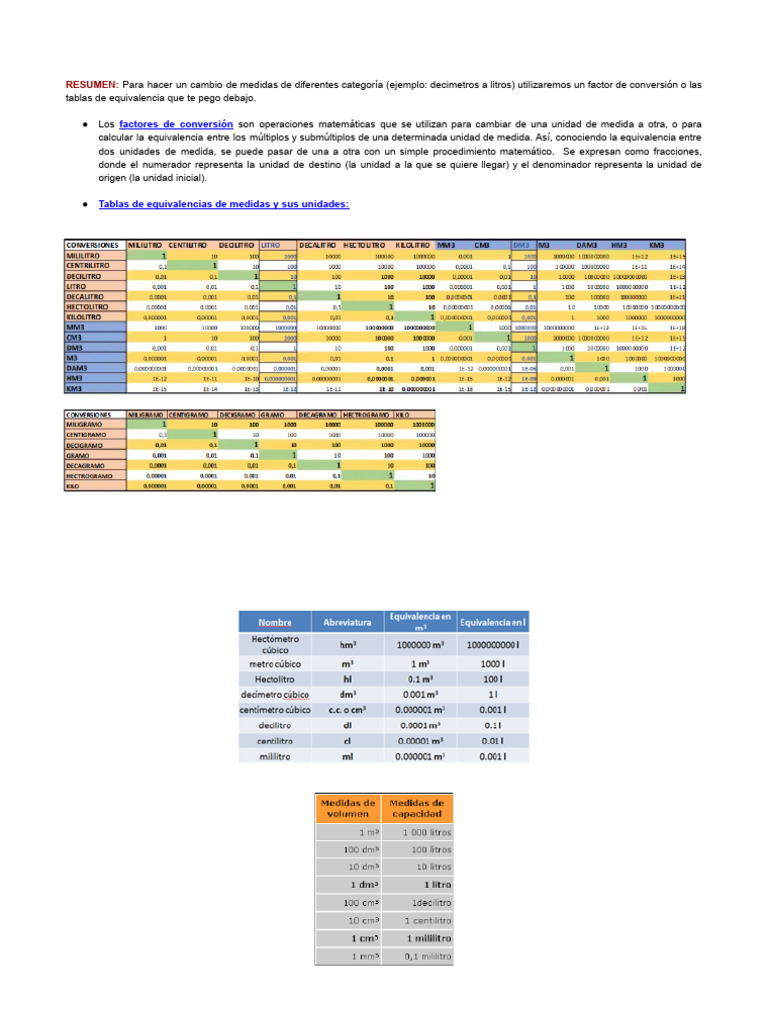 Conversión de Medidas y Fórmulas Geométricas | PDF | Geometría ...