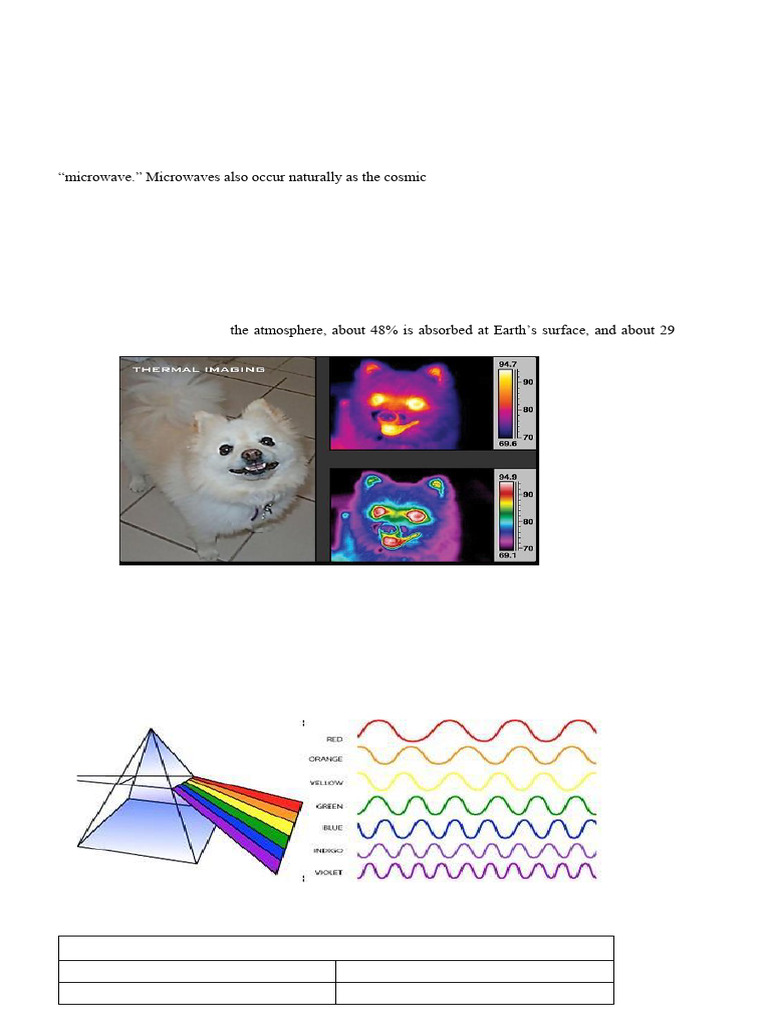Types of Electromagnetic Waves Explained | PDF | Electromagnetic ...