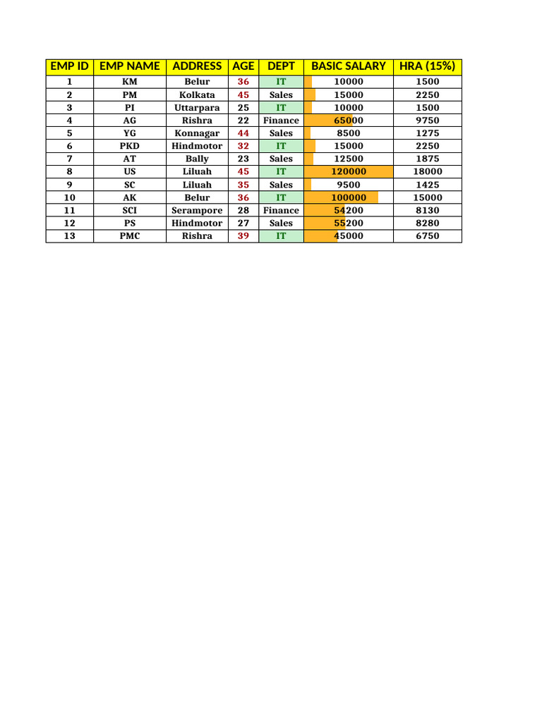 Conditional Formatting 1 and Formulas 22-09-23 | PDF