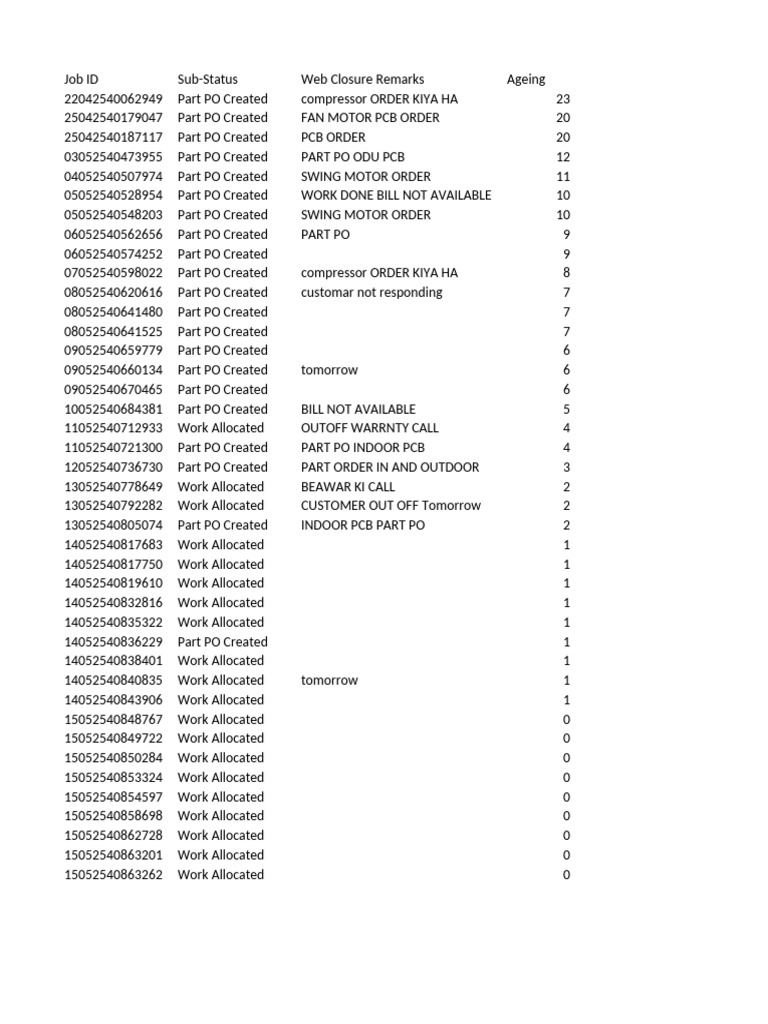Active Jobs 15 - 05 - 2025 18-04-53 | PDF | Temperature ...