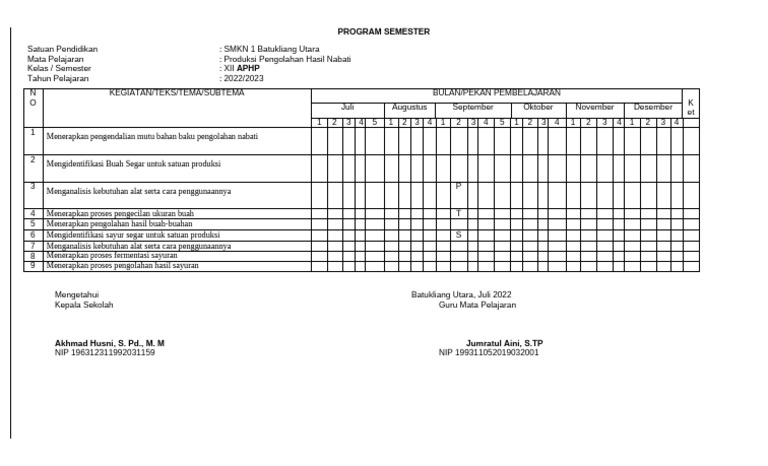 Program Semester Produksi Nabati SMKN 1 | PDF