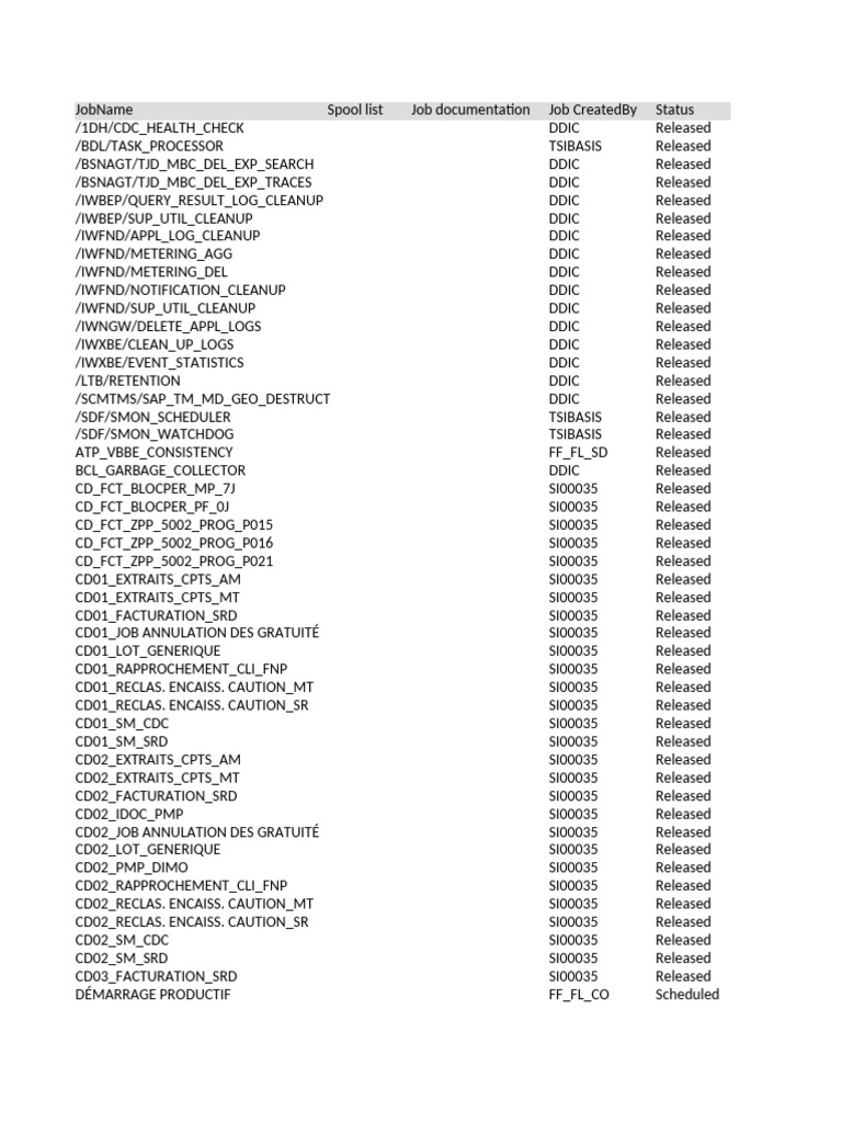 SAP Job Status and Documentation Overview | PDF