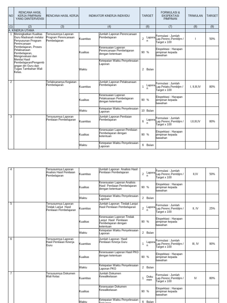 Format RHK Dan Indikator | PDF