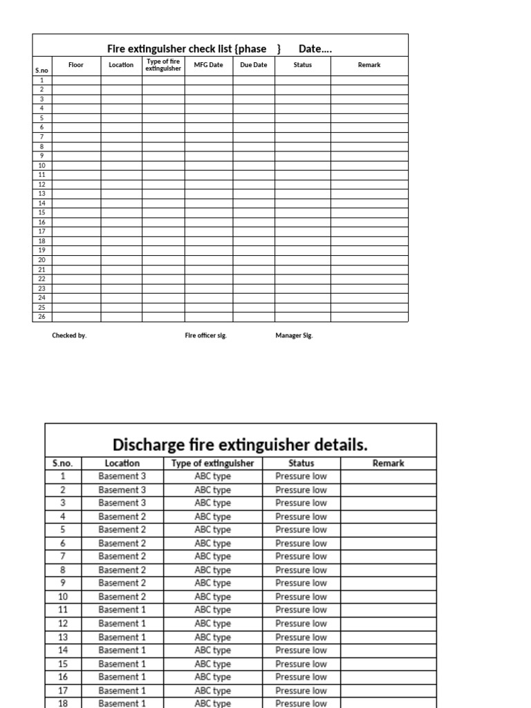 Extinguishers Check List | PDF