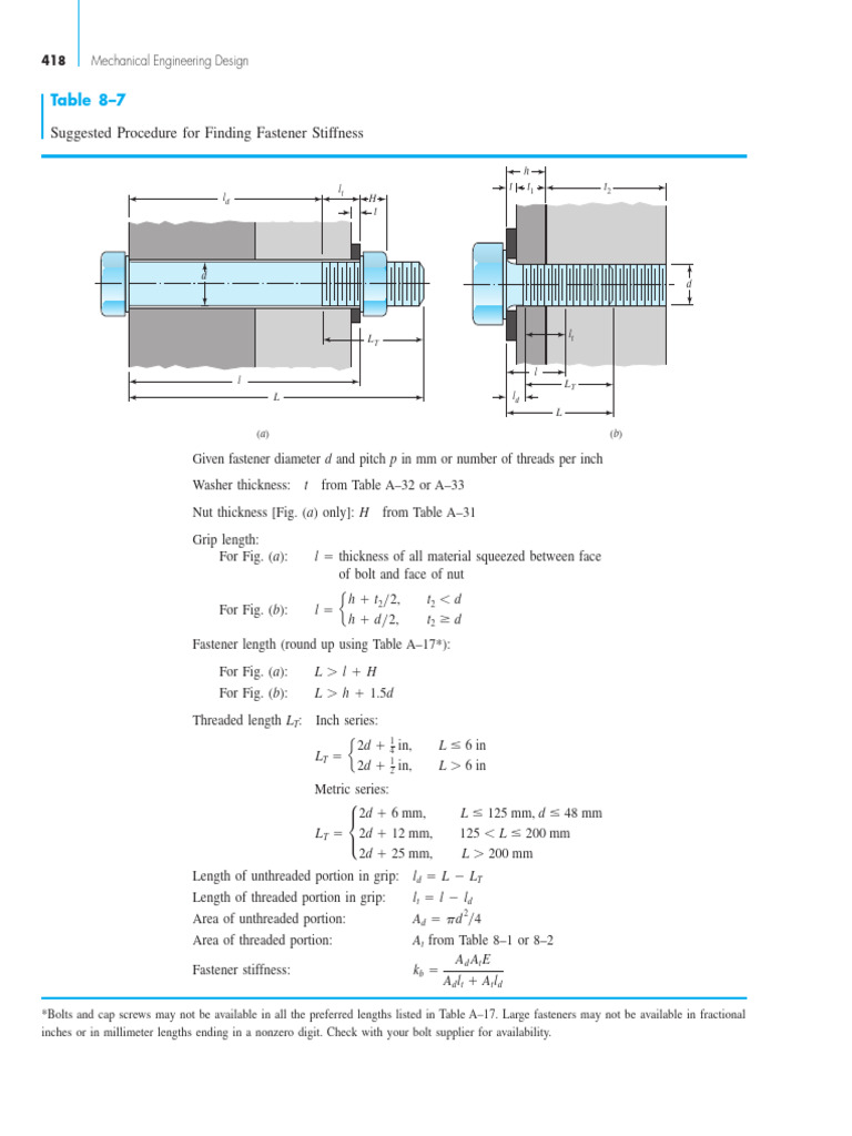Fasteners Tables | PDF | Metalworking | Machining
