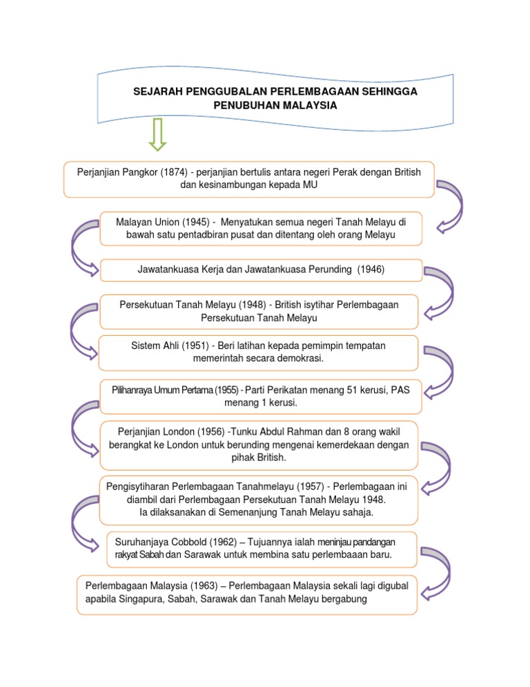 Carta Garis Masa Pdf