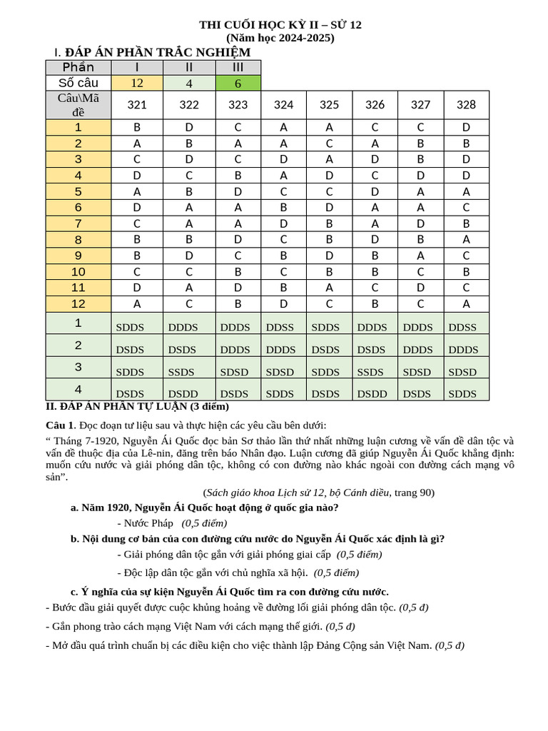 Đáp Án TN Và TL Thi CK 2 Sử 12 | PDF
