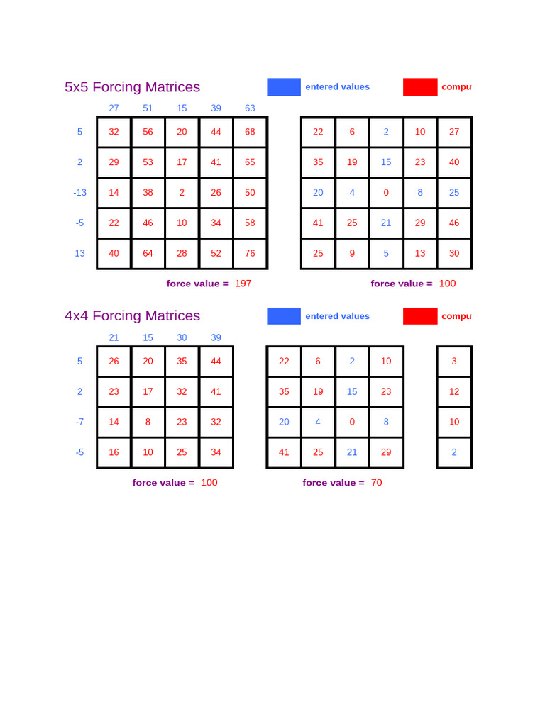 ForceMatrix 2 | PDF