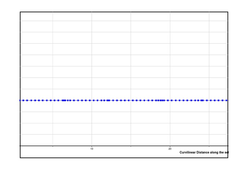 Curvilinear Distance Calculation Guide | PDF