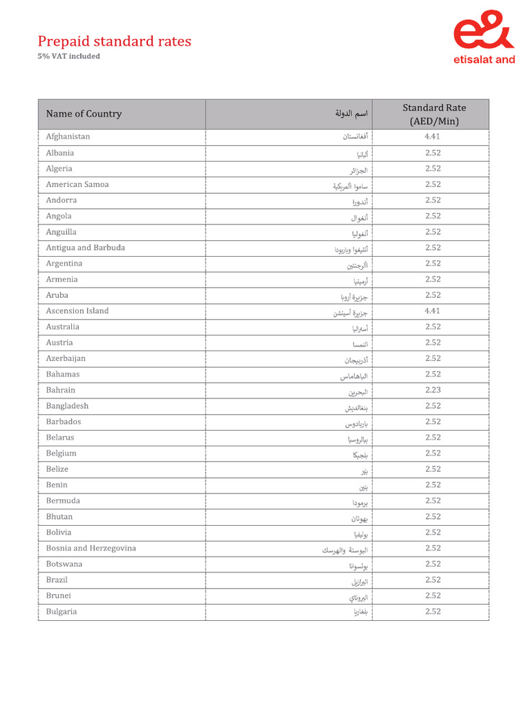 Etisalat Wasel Standard Idd Rates | PDF