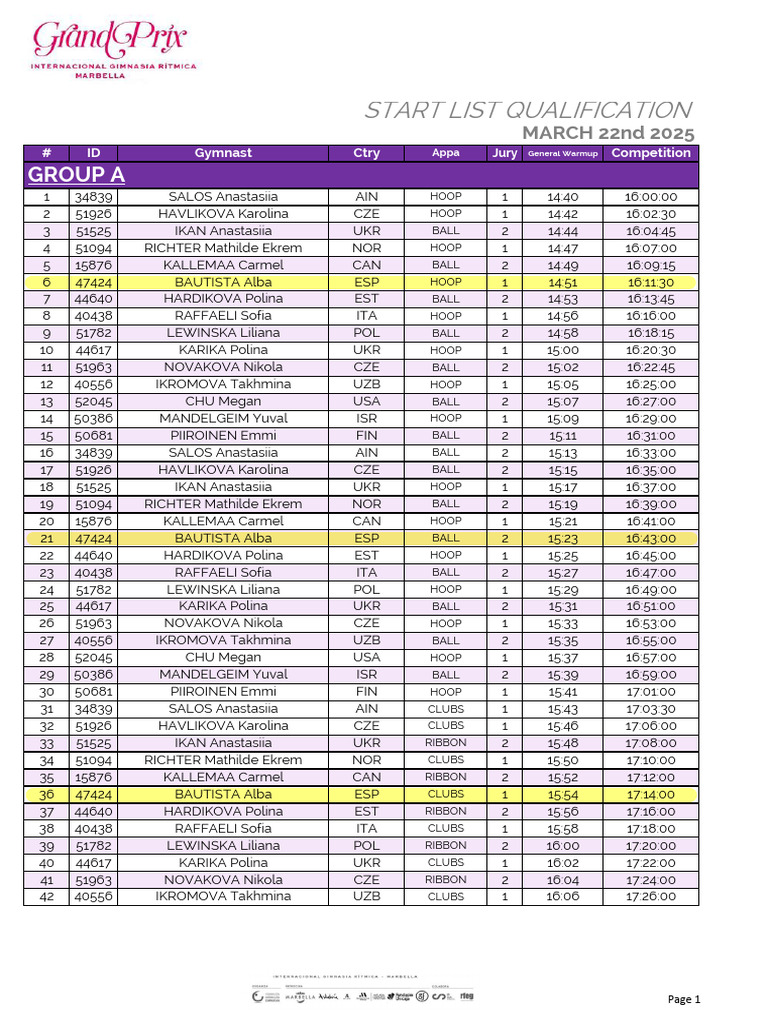 Gymnastics Qualification Start List 2025 | PDF