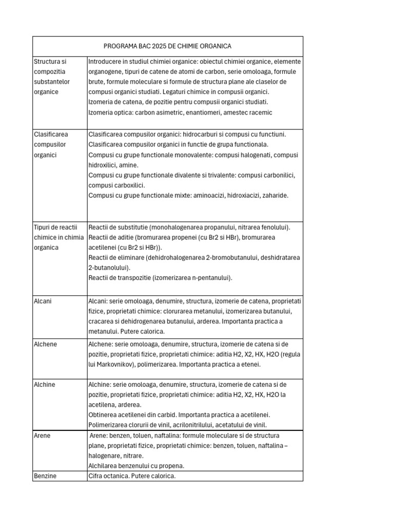 Programa BAC 2025-Chimie Org. | PDF