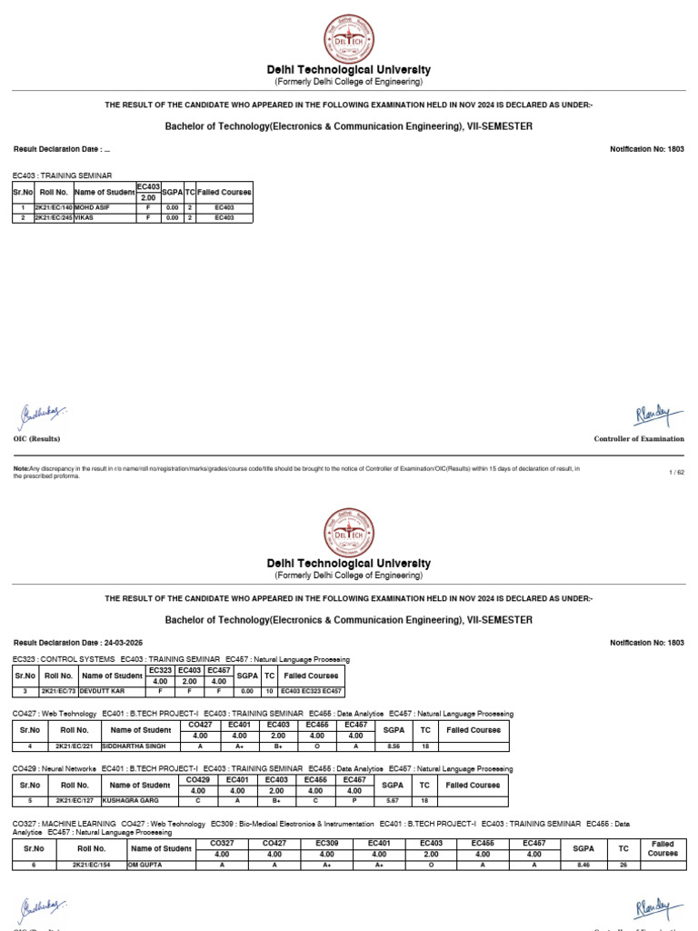 B.Tech VII-Sem Results Nov 2024 | PDF | Engineering | Computing