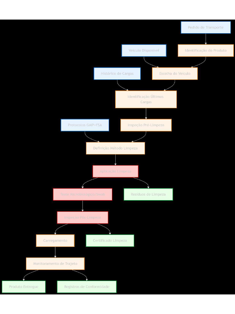 Deepseek Mermaid 20250503 2f16d8 | PDF