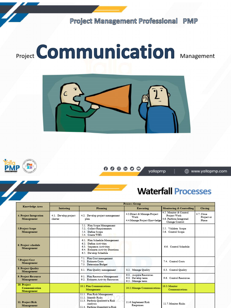 Project Management Communication Strategies | PDF | Communication ...