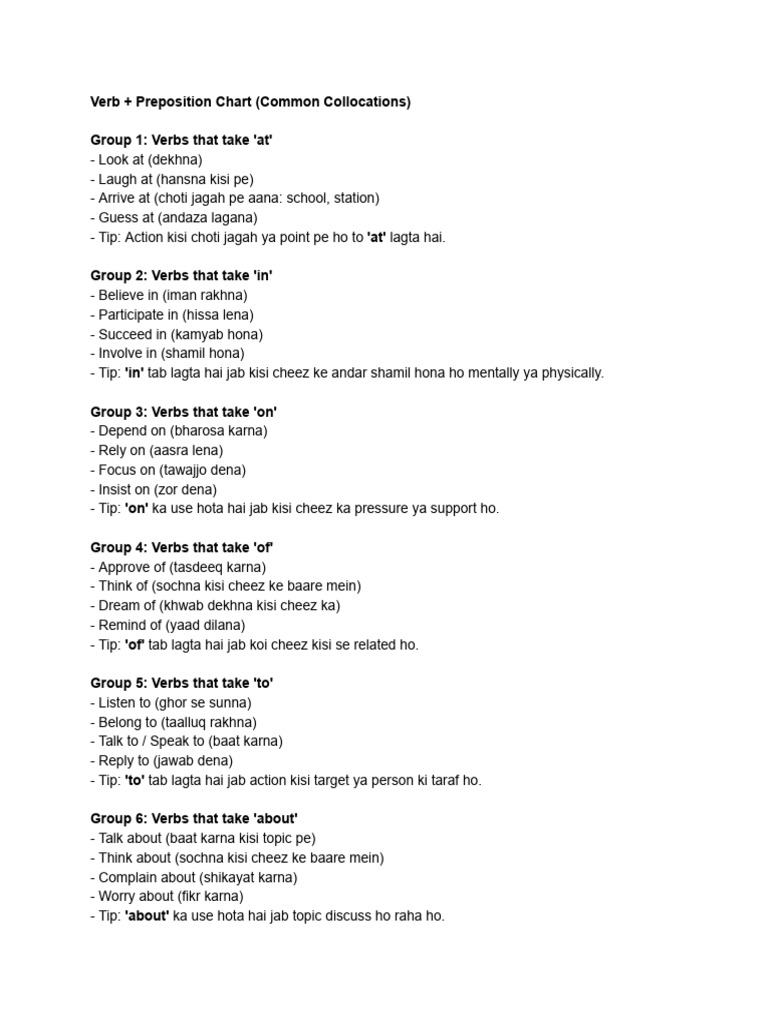 Common Verb-Preposition Collocations | PDF