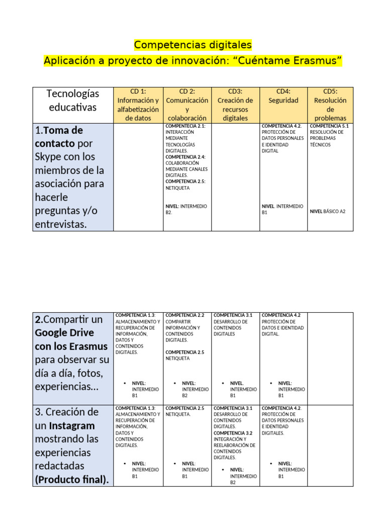 Competencias Digitales en Proyecto Erasmus | PDF | Comunicación humana ...