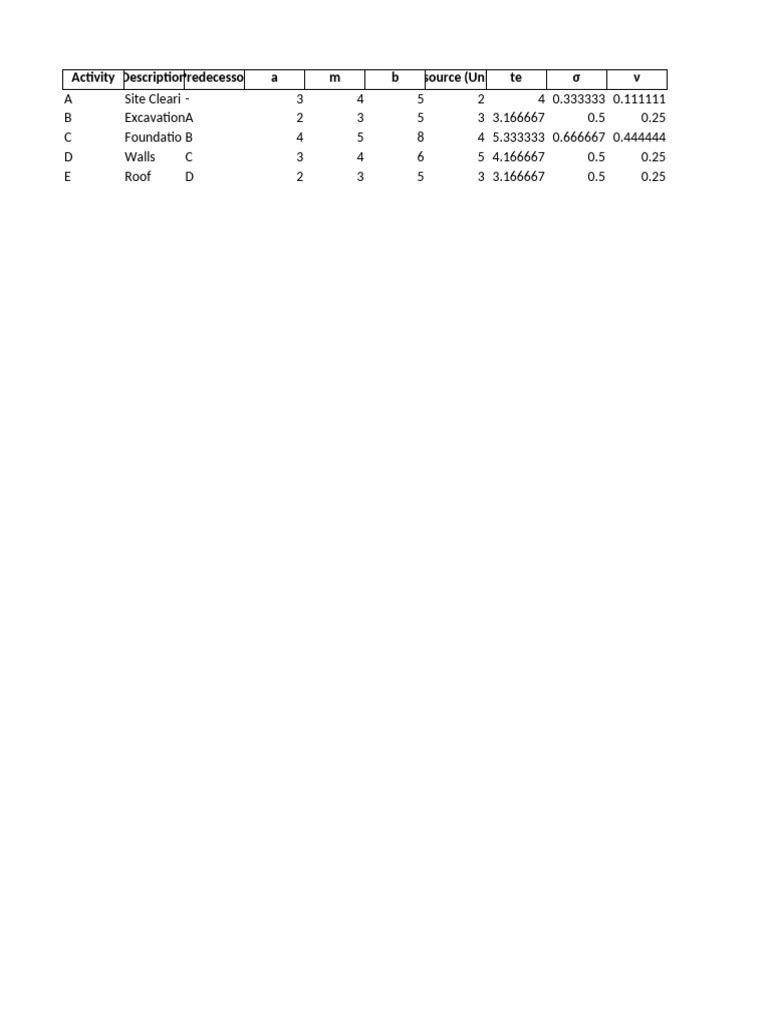 PERT Model With Charts | PDF
