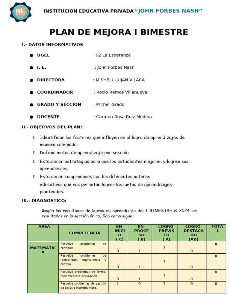 Plan de Mejora Educativa 2024 | PDF | Hipótesis | Moralidad