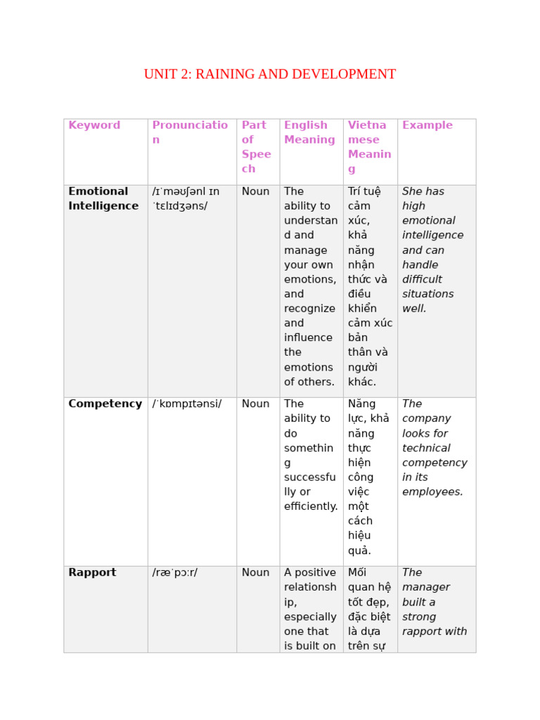 Unit 2 | PDF