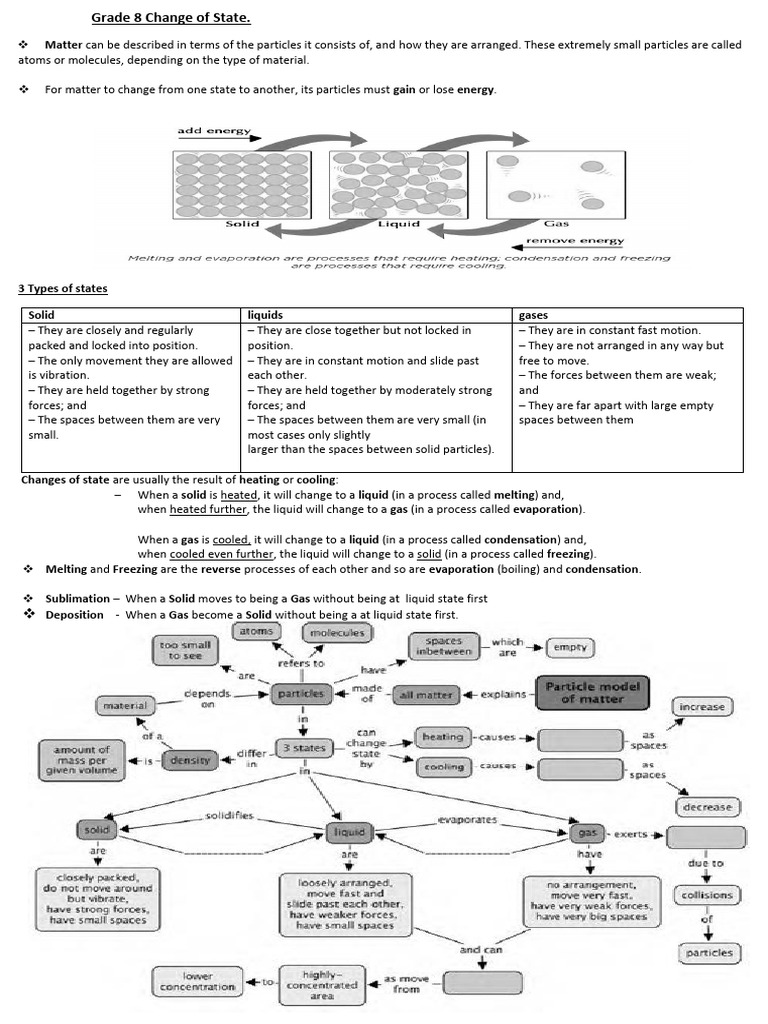 Grade 8 States of Matter Overview | PDF