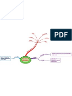 Mindmap Adverb